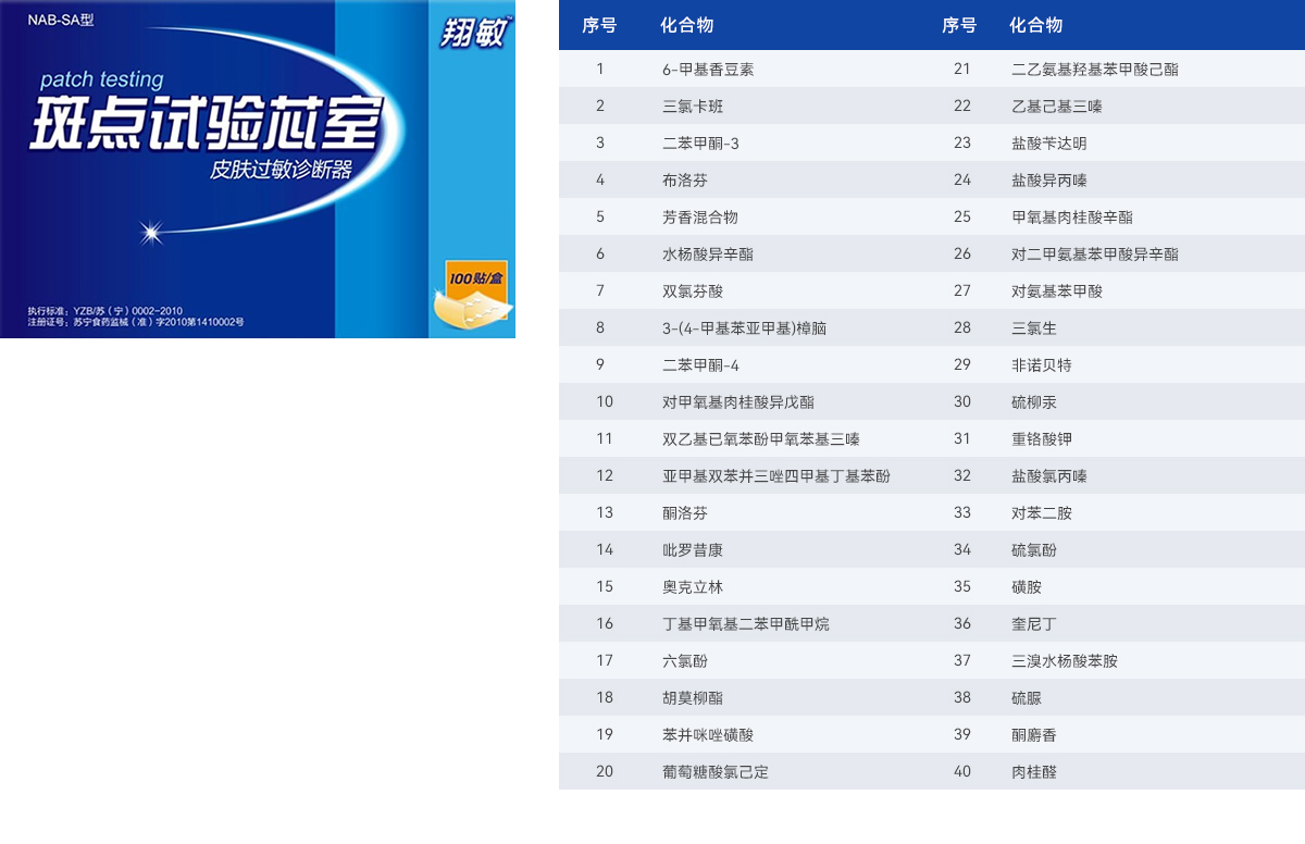 三、光斑貼40種常見過敏原系列.jpg